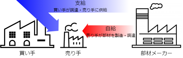 自給と支給】特徴と失敗しない取組み方法 | Enserve | エンサーブ